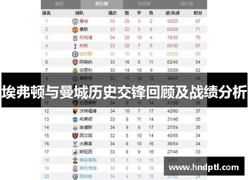 埃弗顿与曼城历史交锋回顾及战绩分析