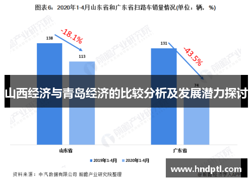 山西经济与青岛经济的比较分析及发展潜力探讨
